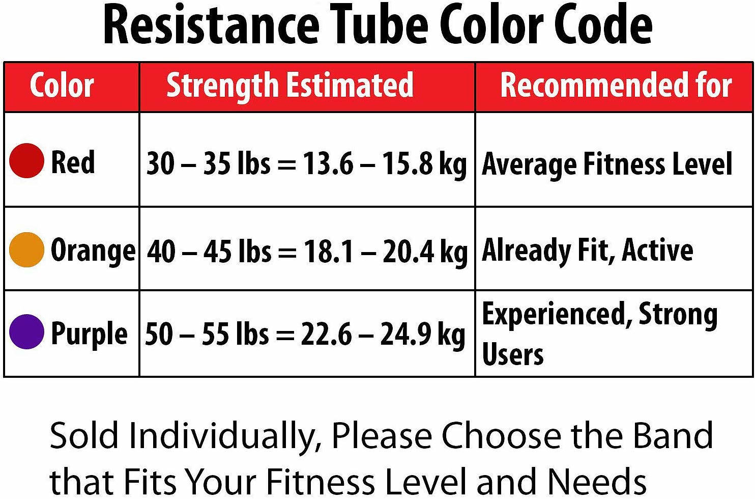 Long Resistance Tube Exercise Chart